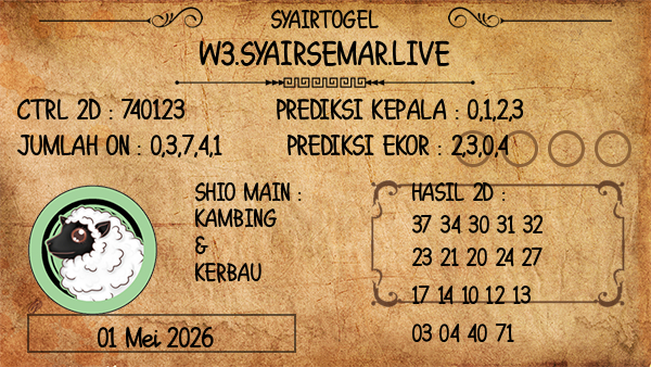 Prediksi Tennesse Evening