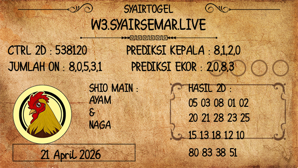 Prediksi Toto Macau 19:00