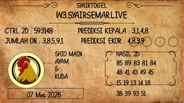 Prediksi Pcso
