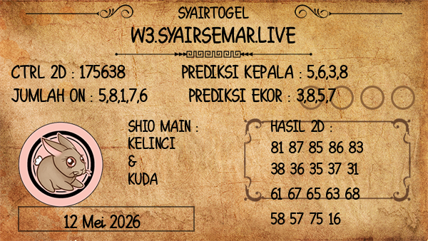 Prediksi Sydney